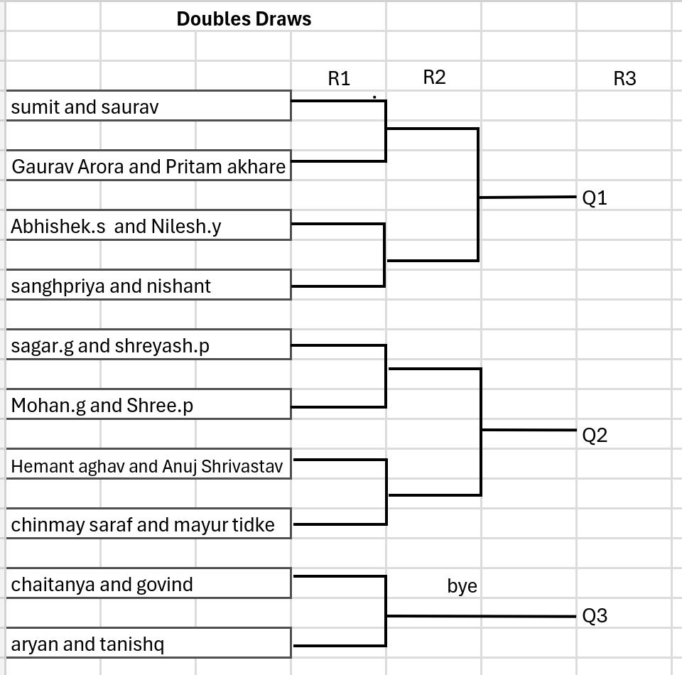 Fixture schedule 3